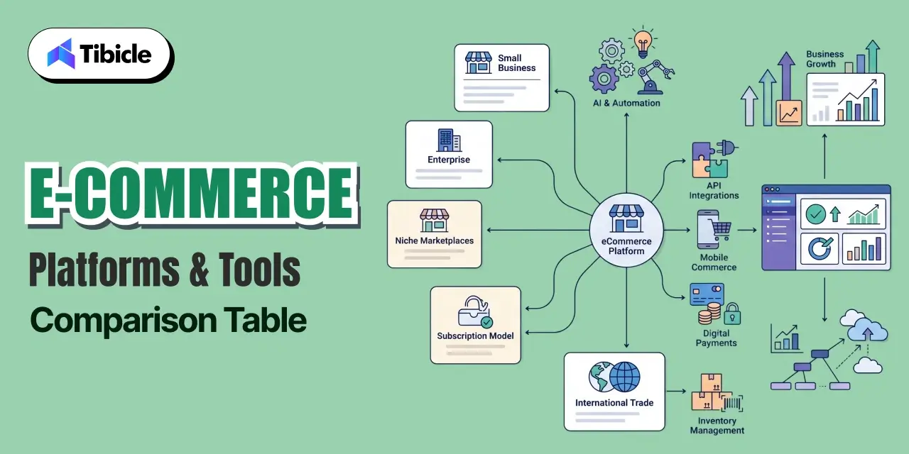Tools Comparison