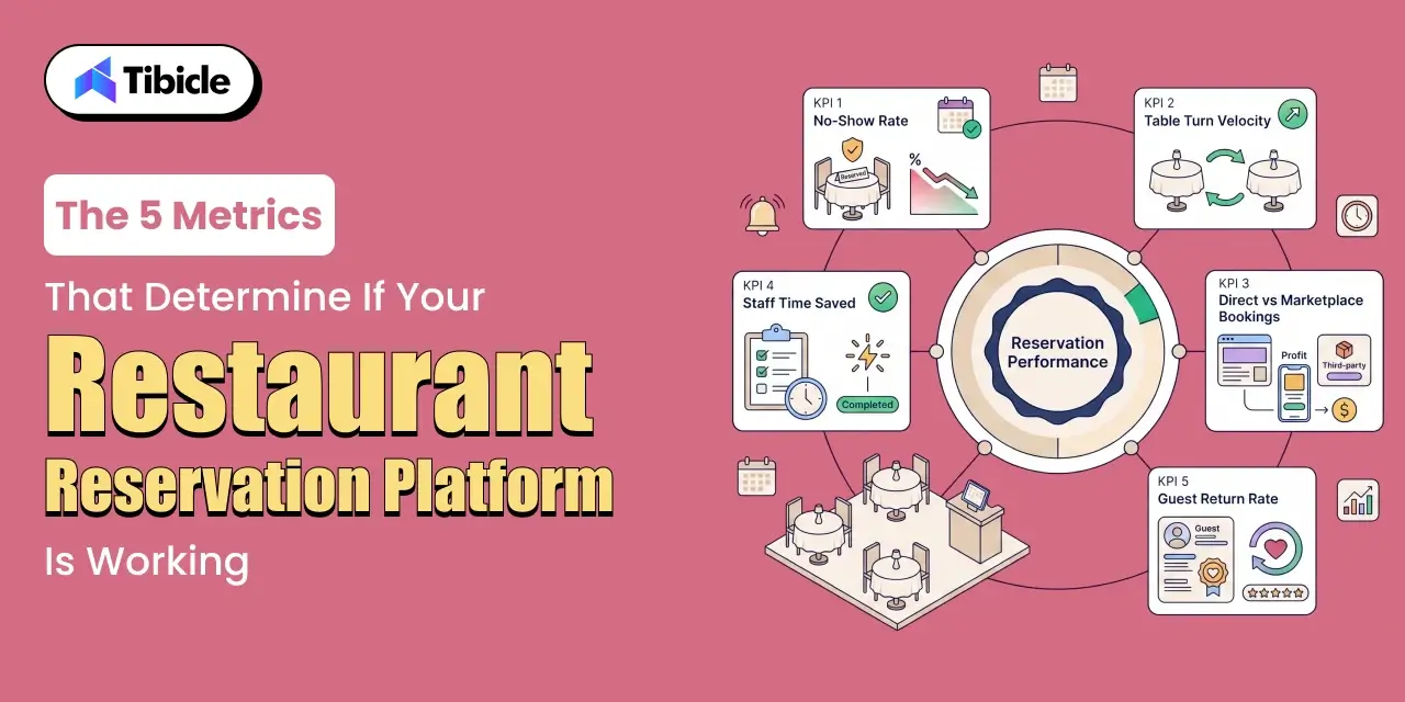 restaurant reservation system