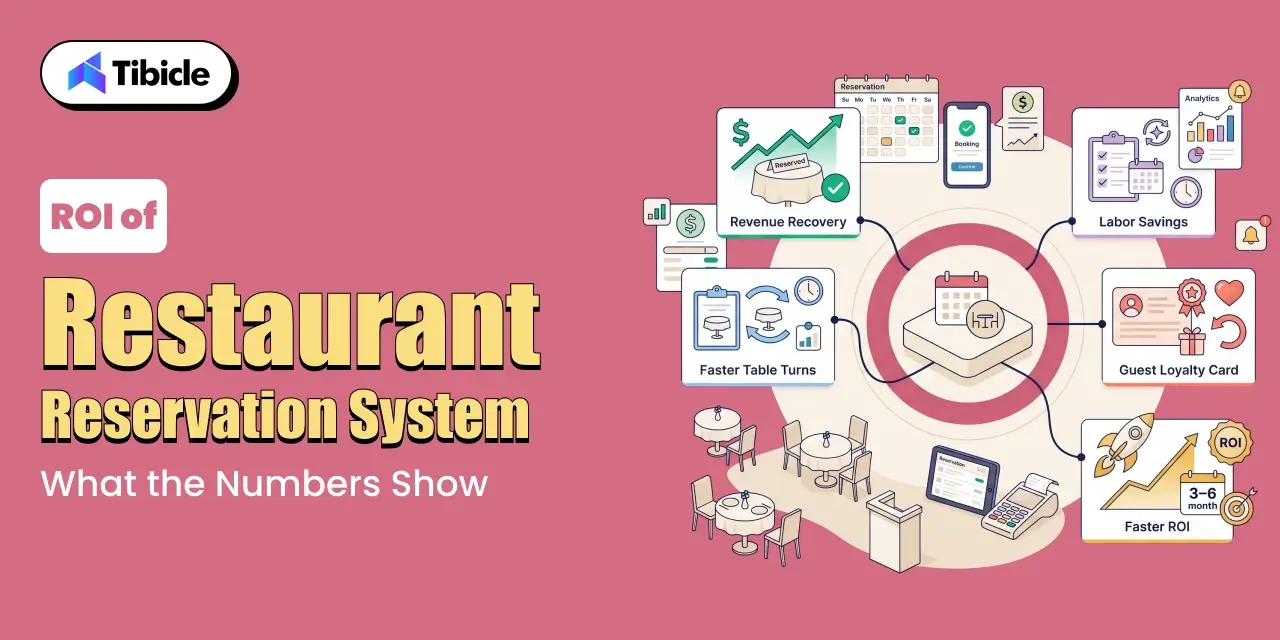 ROI of a Restaurant