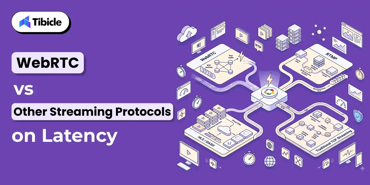 WebRTC vs Other Streaming Protocols on Latency