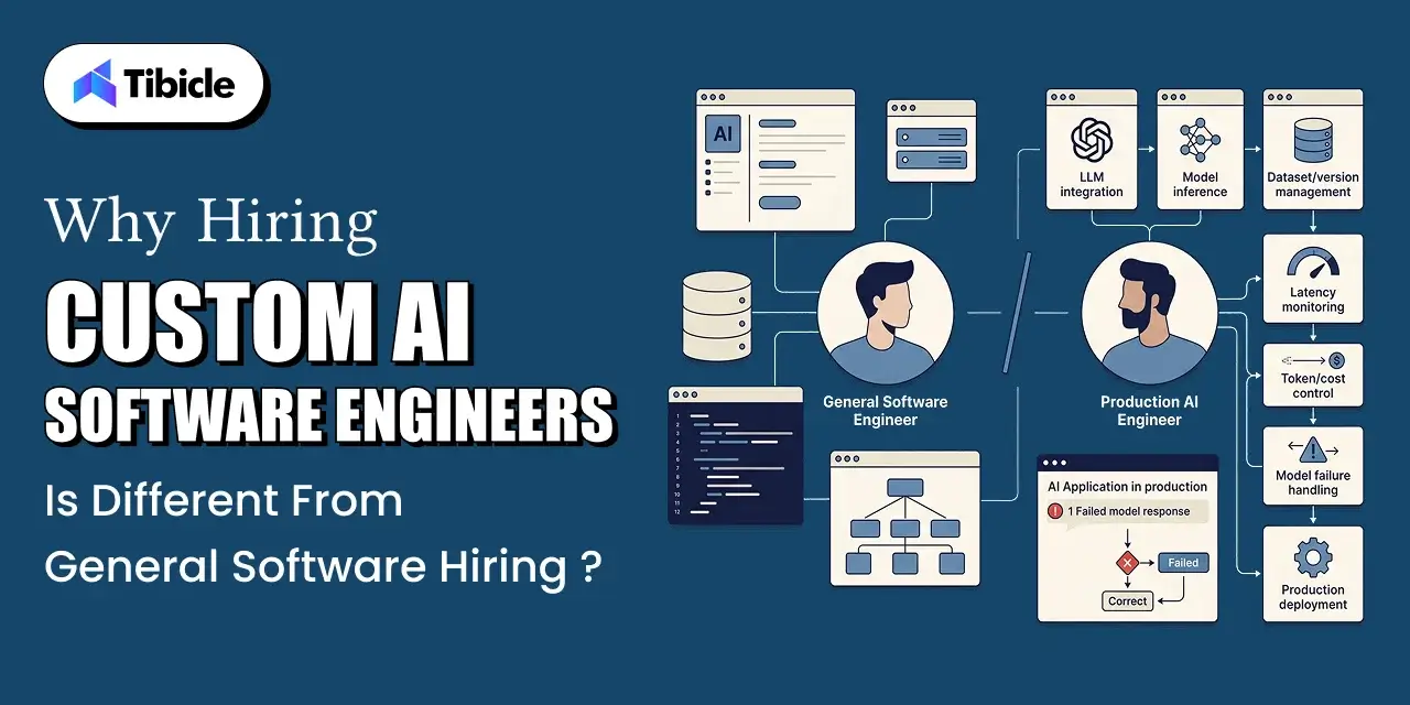 hire custom ai software engineers