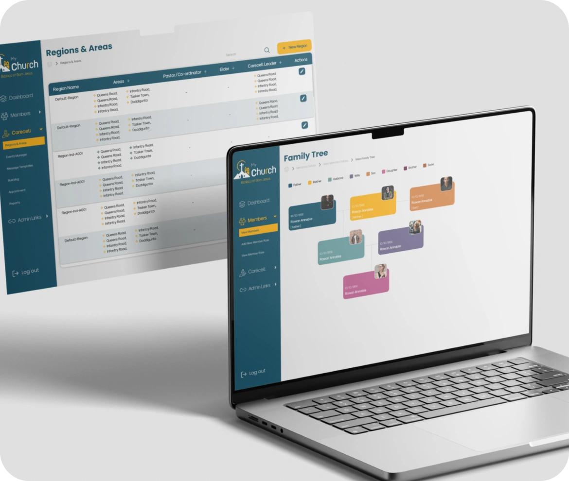  Regional Structure and Role Management